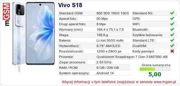 Dane telefonu Vivo S18