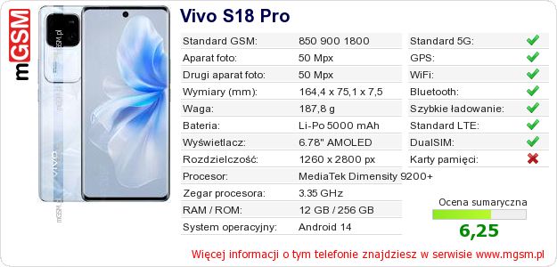 Dane telefonu Vivo S18 Pro