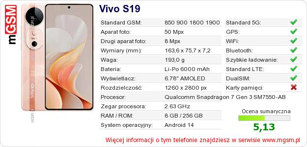 Dane telefonu Vivo S19