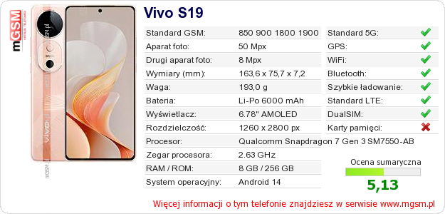 Dane telefonu Vivo S19 Dane telefonu Vivo S19