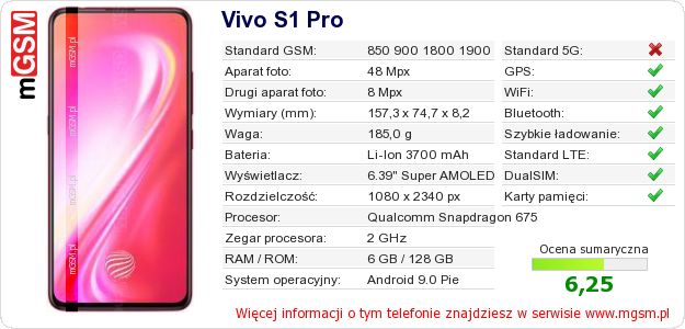 Dane telefonu Vivo S1 Pro