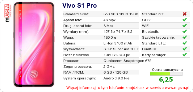 Dane telefonu Vivo S1 Pro