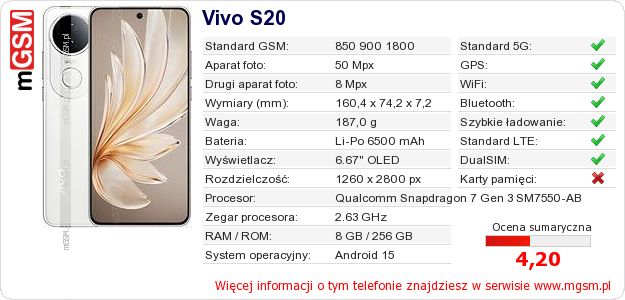 Dane telefonu Vivo S20 Dane telefonu Vivo S20