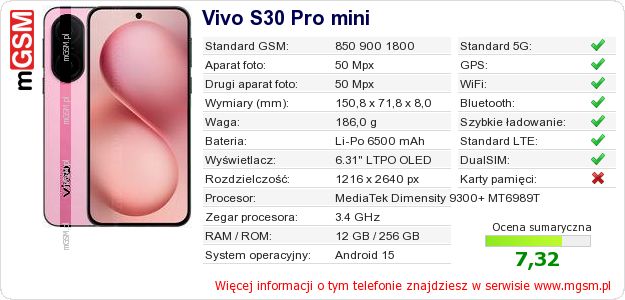 Dane telefonu Vivo S30 Pro mini