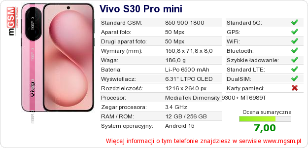 Dane telefonu Vivo S30 Pro mini