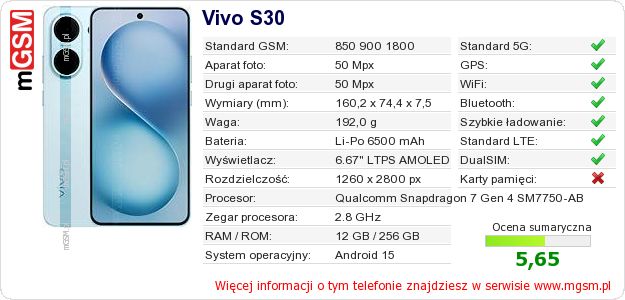 Dane telefonu Vivo S30