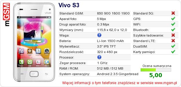 Dane telefonu Vivo S3 Dane telefonu Vivo S3