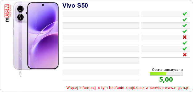 Dane telefonu Vivo S50 Dane telefonu Vivo S50