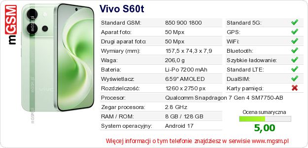 Dane telefonu Vivo S60t Dane telefonu Vivo S60t