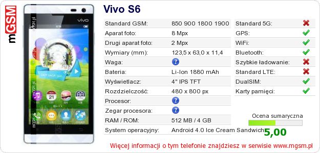 Dane telefonu Vivo S6 Dane telefonu Vivo S6