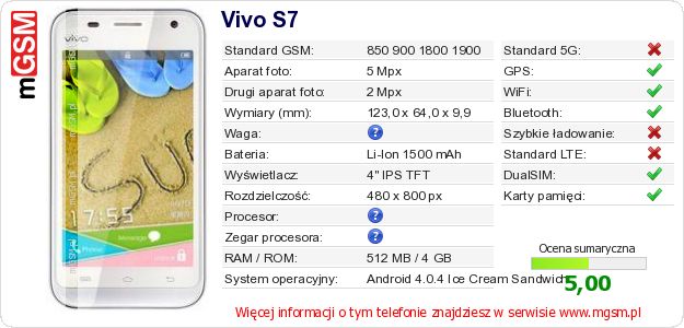 Dane telefonu Vivo S7