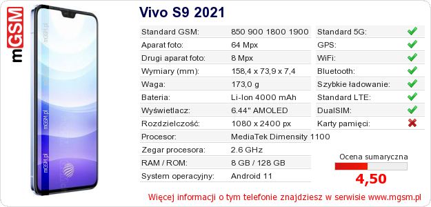 Dane telefonu Vivo S9 2021 Dane telefonu Vivo S9 2021