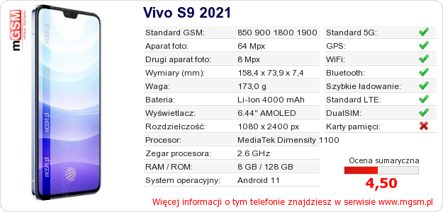 Dane telefonu Vivo S9 2021