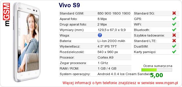 Dane telefonu Vivo S9 Dane telefonu Vivo S9