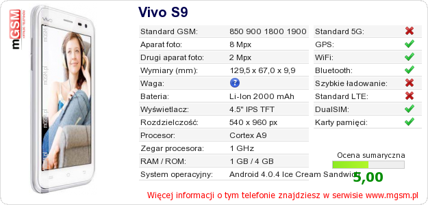 Dane telefonu Vivo S9