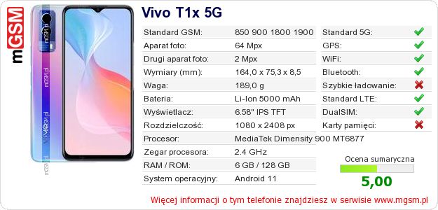 Dane telefonu Vivo T1x 5G Dane telefonu Vivo T1x 5G