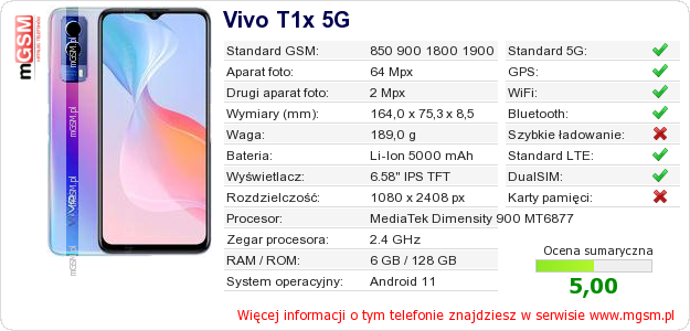 Dane telefonu Vivo T1x 5G Dane telefonu Vivo T1x 5G