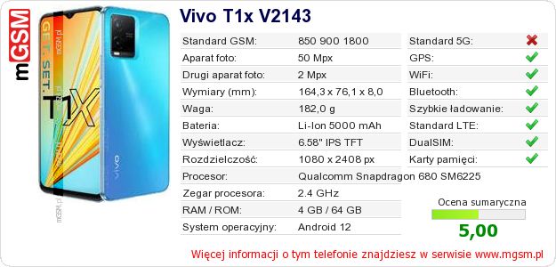 Dane telefonu Vivo T1x V2143