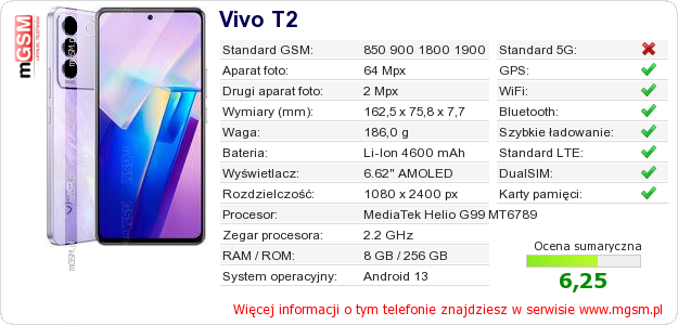Dane telefonu Vivo T2