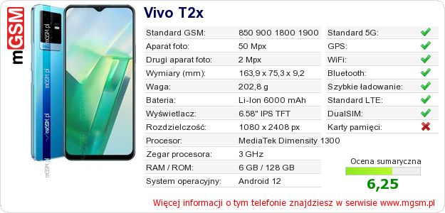 Dane telefonu Vivo T2x