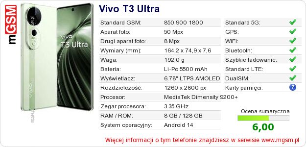 Dane telefonu Vivo T3 Ultra Dane telefonu Vivo T3 Ultra