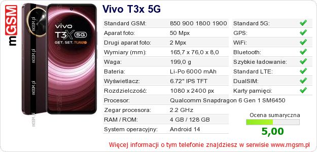 Dane telefonu Vivo T3x 5G