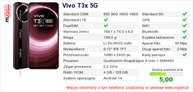 Dane telefonu Vivo T3x 5G Dane telefonu Vivo T3x 5G