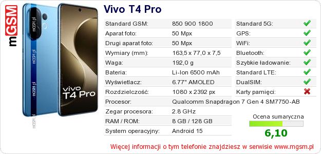 Dane telefonu Vivo T4 Pro Dane telefonu Vivo T4 Pro