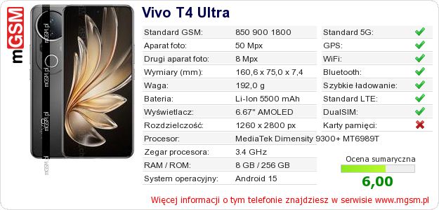 Dane telefonu Vivo T4 Ultra Dane telefonu Vivo T4 Ultra