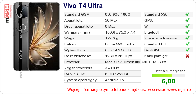 Dane telefonu Vivo T4 Ultra