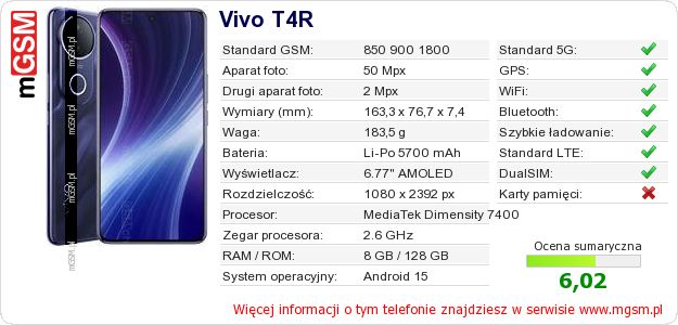 Dane telefonu Vivo T4R