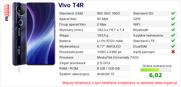 Dane telefonu Vivo T4R