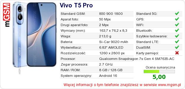 Dane telefonu Vivo T5 Pro