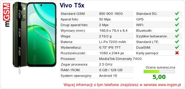 Dane telefonu Vivo T5x Dane telefonu Vivo T5x