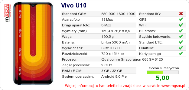 Dane telefonu Vivo U10