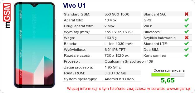 Dane telefonu Vivo U1