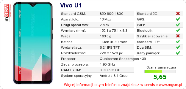 Dane telefonu Vivo U1 Dane telefonu Vivo U1