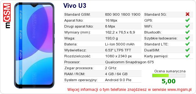 Dane telefonu Vivo U3