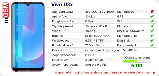 Dane telefonu Vivo U3x