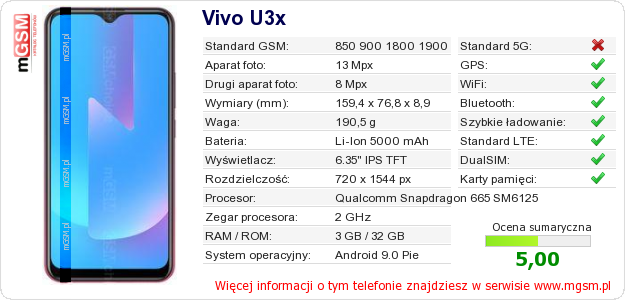 Dane telefonu Vivo U3x