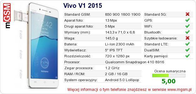 Dane telefonu Vivo V1 2015