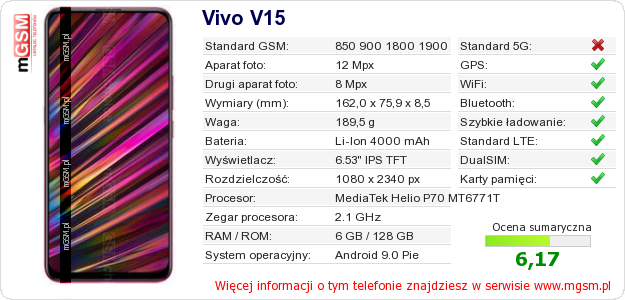 Dane telefonu Vivo V15 Dane telefonu Vivo V15