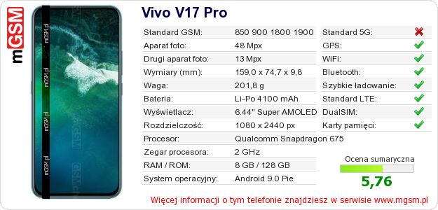 Dane telefonu Vivo V17 Pro