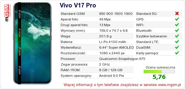 Dane telefonu Vivo V17 Pro
