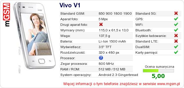 Dane telefonu Vivo V1