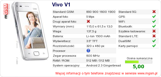 Dane telefonu Vivo V1