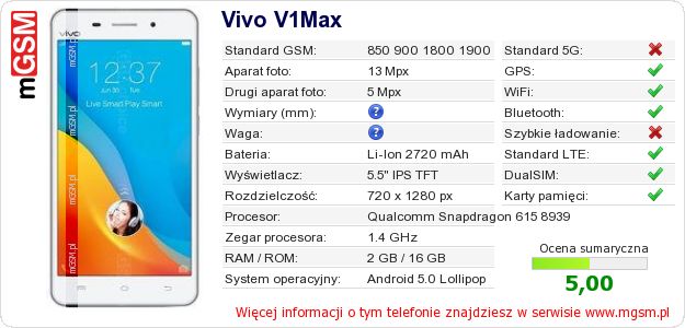 Dane telefonu Vivo V1Max
