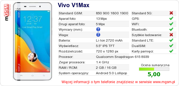 Dane telefonu Vivo V1Max