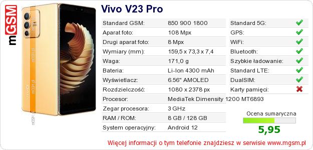 Dane telefonu Vivo V23 Pro Dane telefonu Vivo V23 Pro