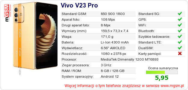Dane telefonu Vivo V23 Pro
